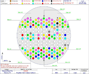 ndt courses in chennai