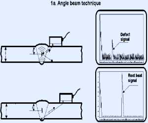 ndt courses in chennai