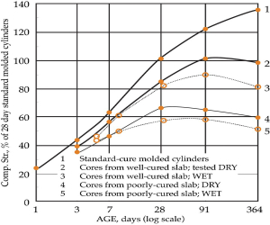welding inspector course in chennai