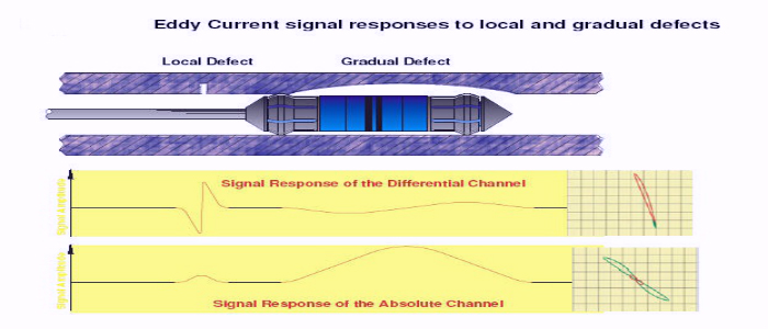 ndt training institute in chennai