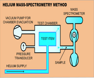 ndt institute in chennai